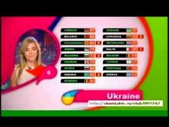 Голосование на Детском Евровидении   2007