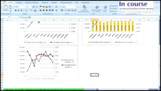 Совмещение графиков в MS Excel (построение комбинированного